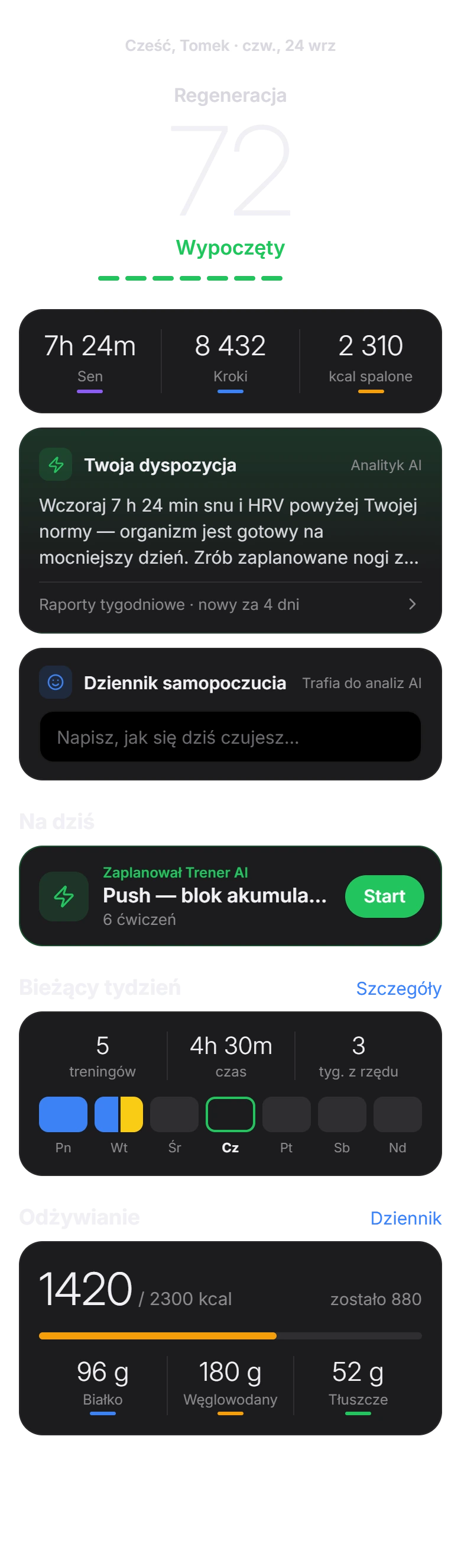 Ekran Dziś w aplikacji Grynd: regeneracja 72, sen, kroki, dyspozycja od Analityka AI, sesja zaplanowana przez Trenera AI, bieżący tydzień i odżywianie