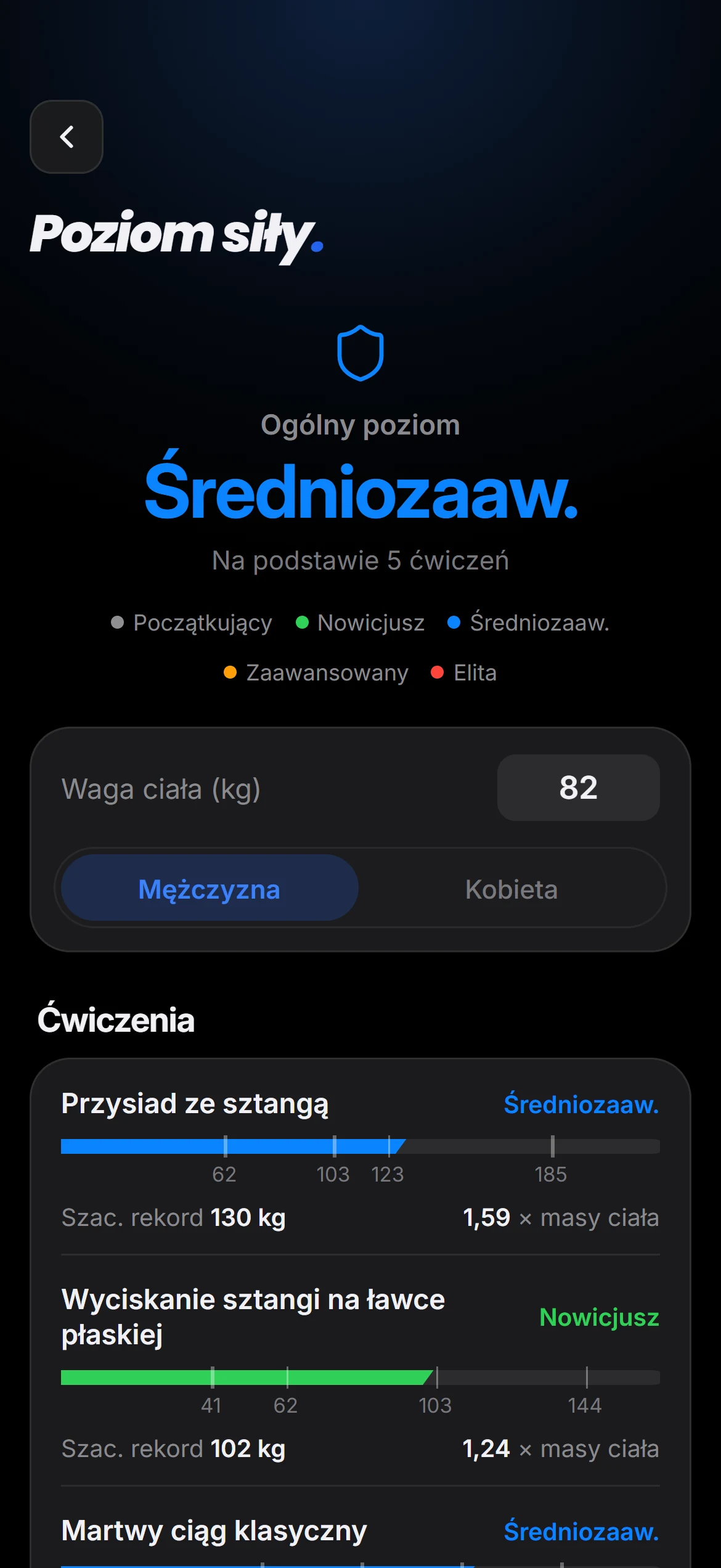 Ekran Poziom siły: ogólny poziom i poziomy poszczególnych ćwiczeń