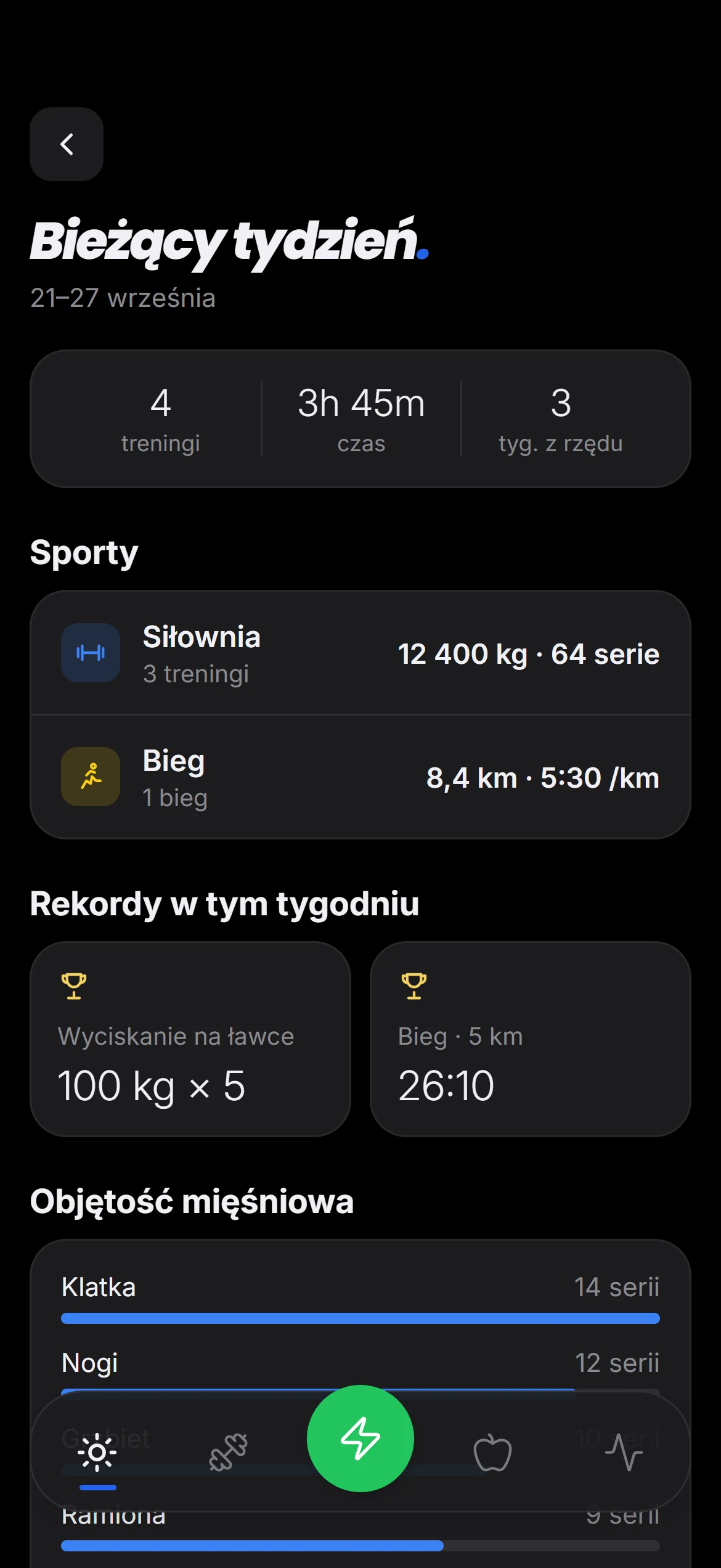 Bieżący tydzień: treningi, rekordy i objętość mięśniowa