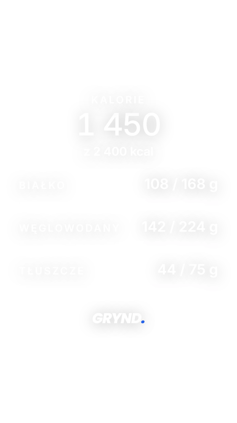 Karta odżywiania: 1450 kcal, białko, węglowodany i tłuszcze